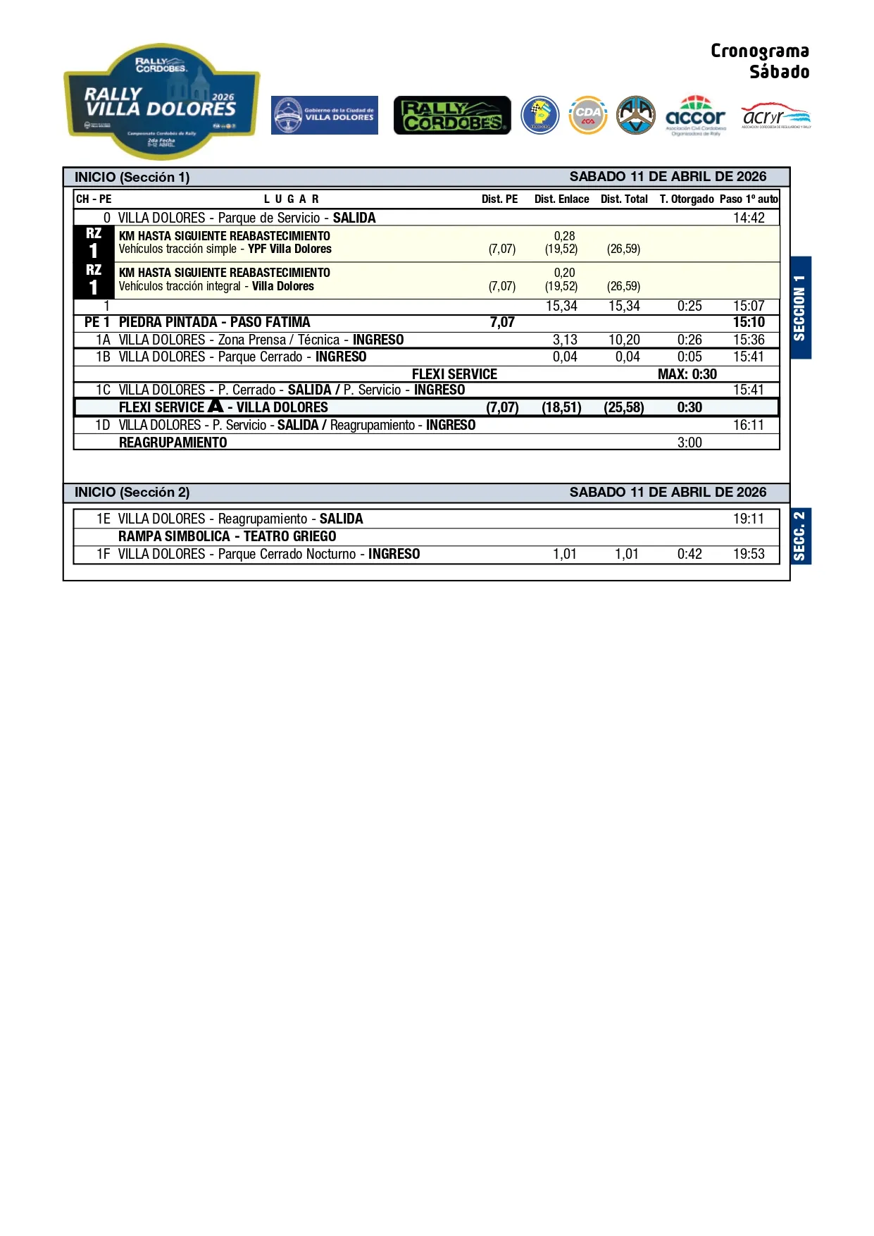 Rally Cordobés Villa Dolores Recorrido Tramos 2026