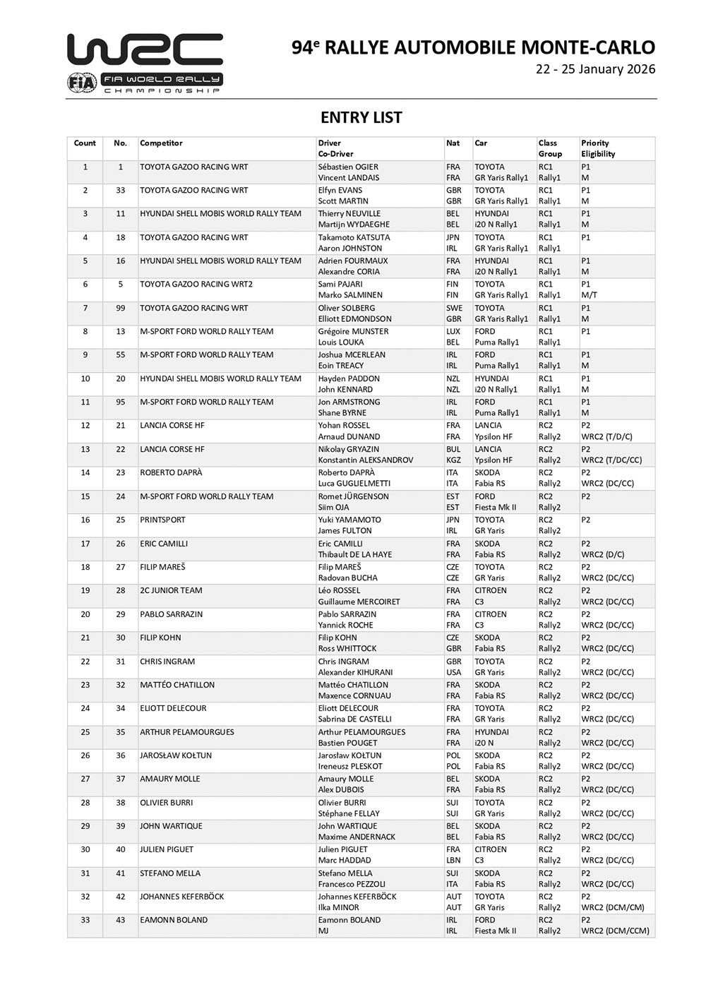 inscriptos rally montecarlo 2026