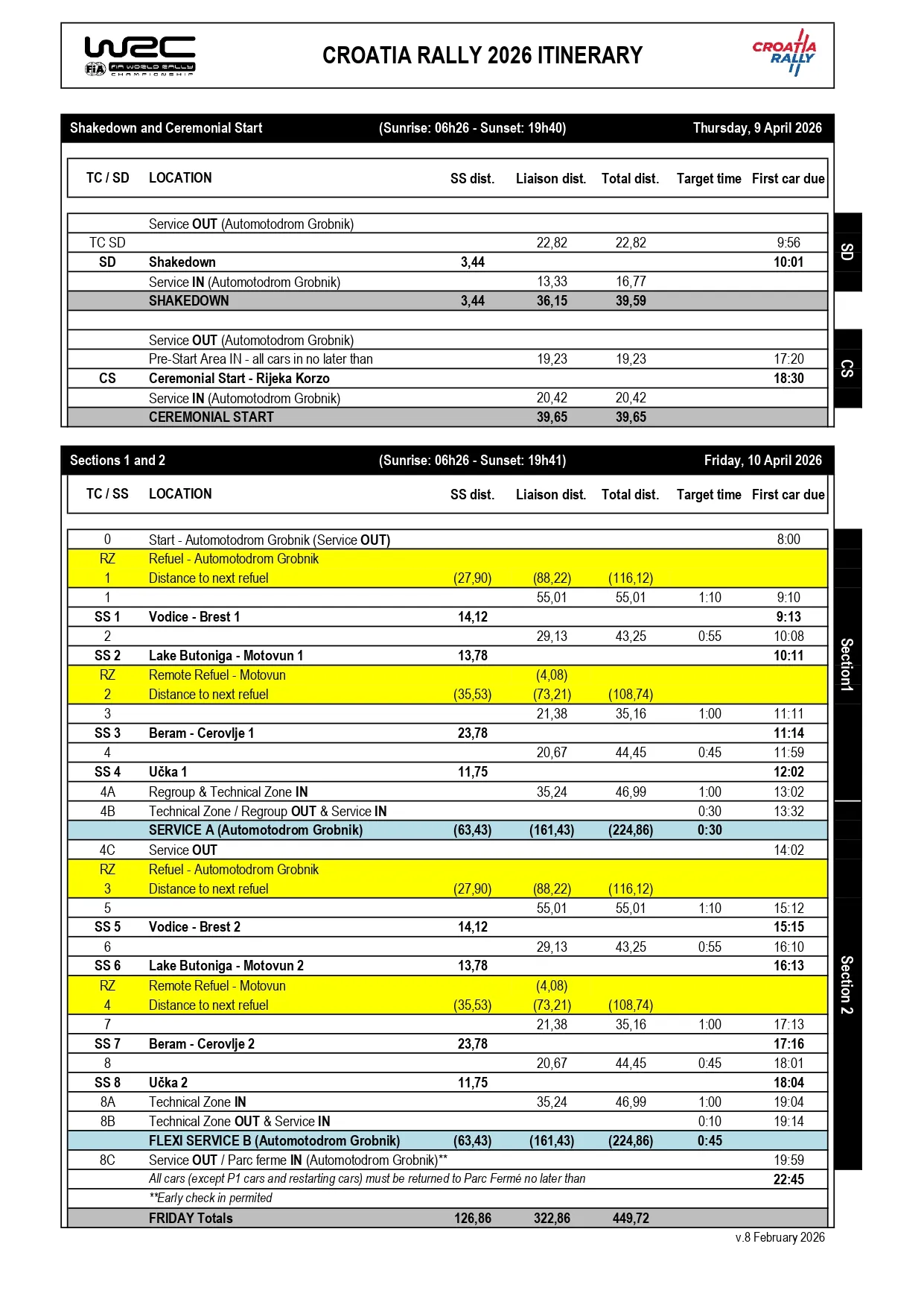 itinerario wrc croacia 2026