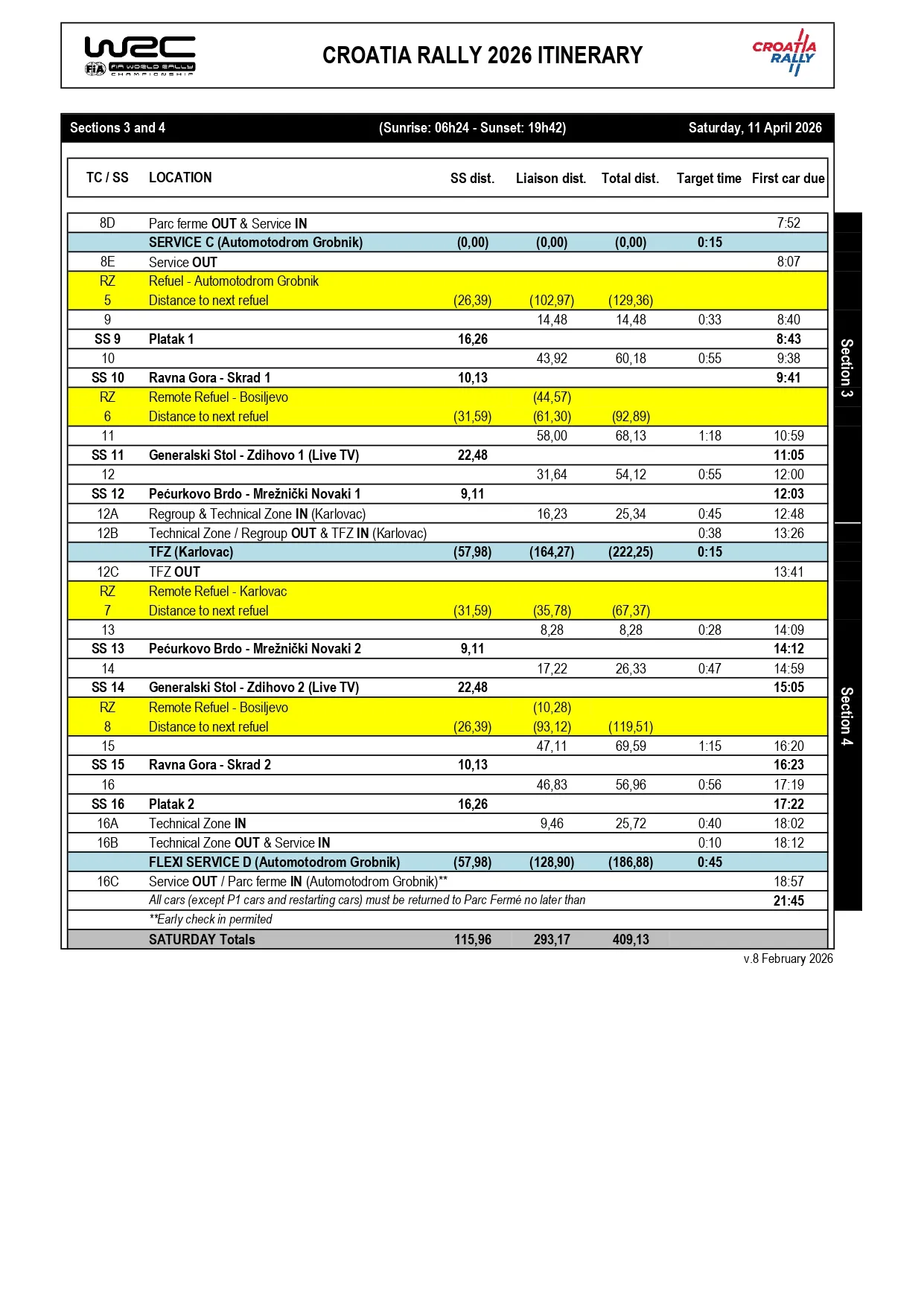 itinerario wrc croacia 2026