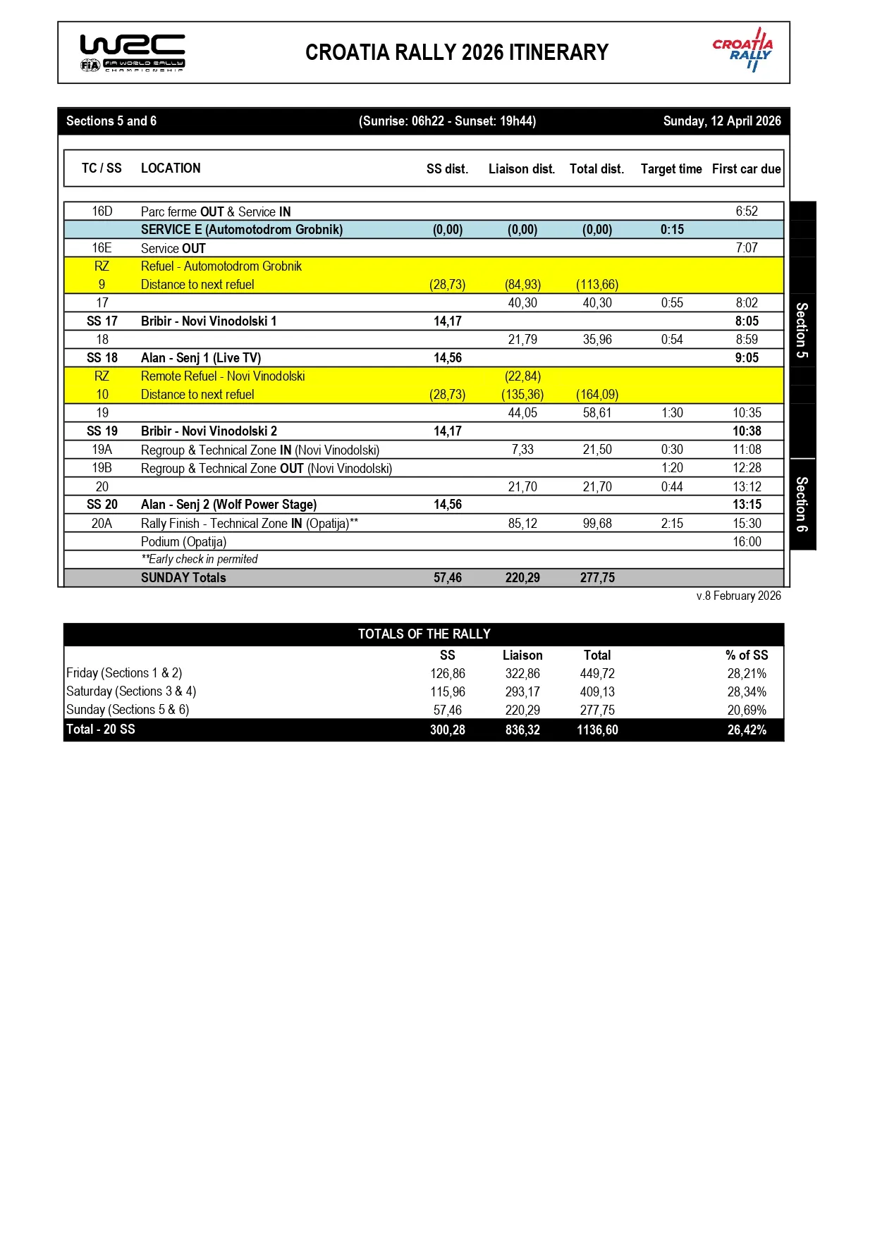 itinerario wrc croacia 2026