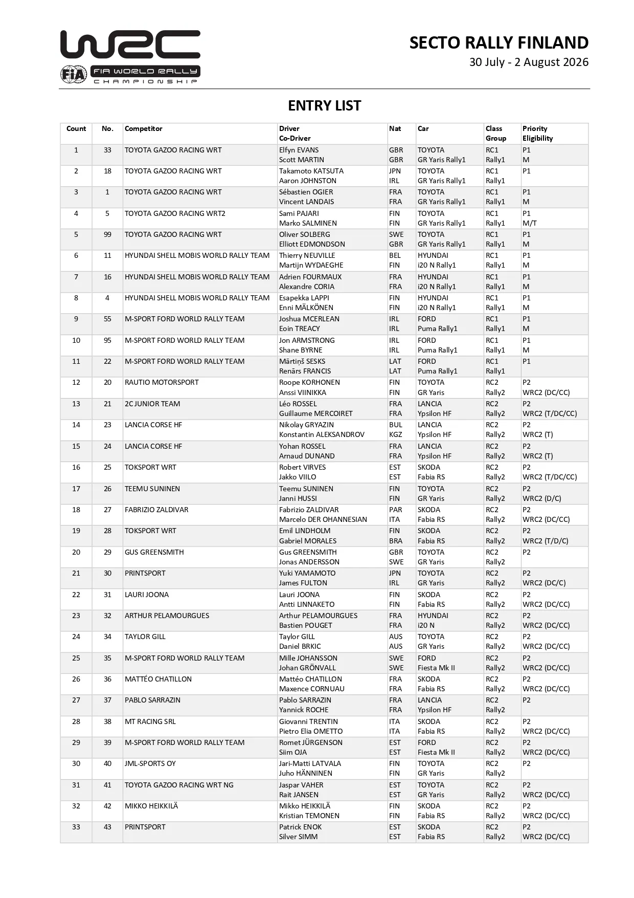 listado inscriptos rally finlandia 2026