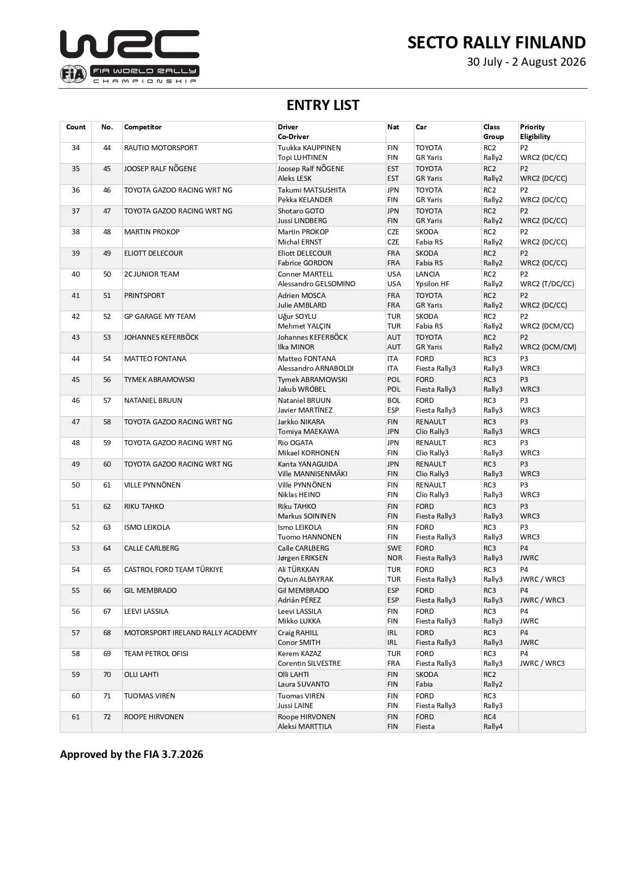 listado inscriptos rally finlandia 2026