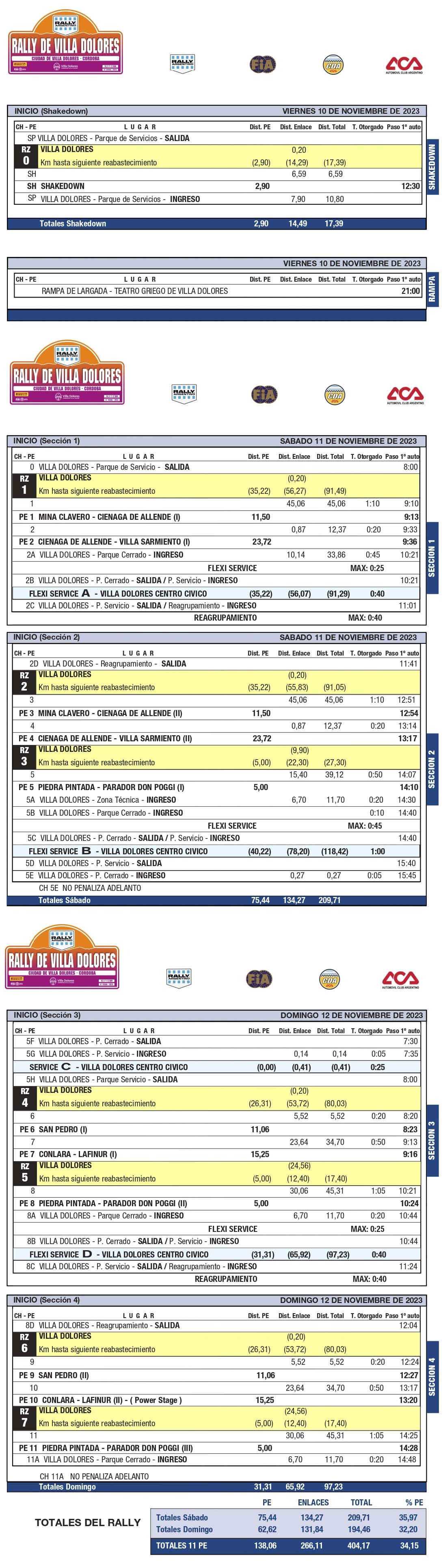 itinerario rally villa dolores 2023